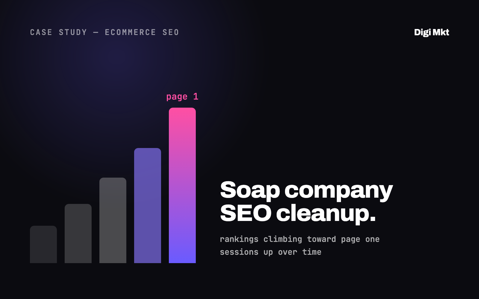 Soap company SEO case study thumbnail
